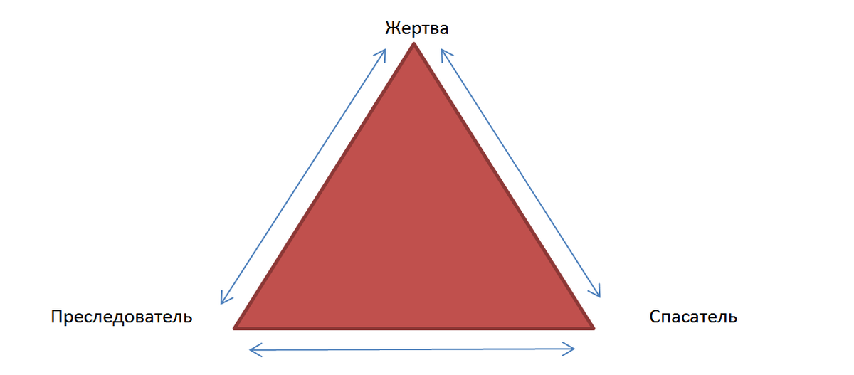 Треугольник Карпмана