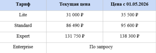 Фото 3: &laquo;Повышение цен на систему мониторинга персонала «ИНСАЙДЕР» до 15%. Успейте купить лицензию по старой цене!&raquo;
