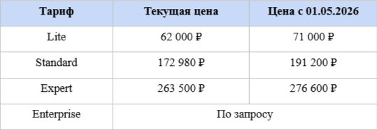 Фото 4: &laquo;Повышение цен на систему мониторинга персонала «ИНСАЙДЕР» до 15%. Успейте купить лицензию по старой цене!&raquo;