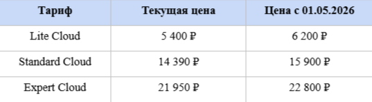 Фото 2: &laquo;Повышение цен на систему мониторинга персонала «ИНСАЙДЕР» до 15%. Успейте купить лицензию по старой цене!&raquo;