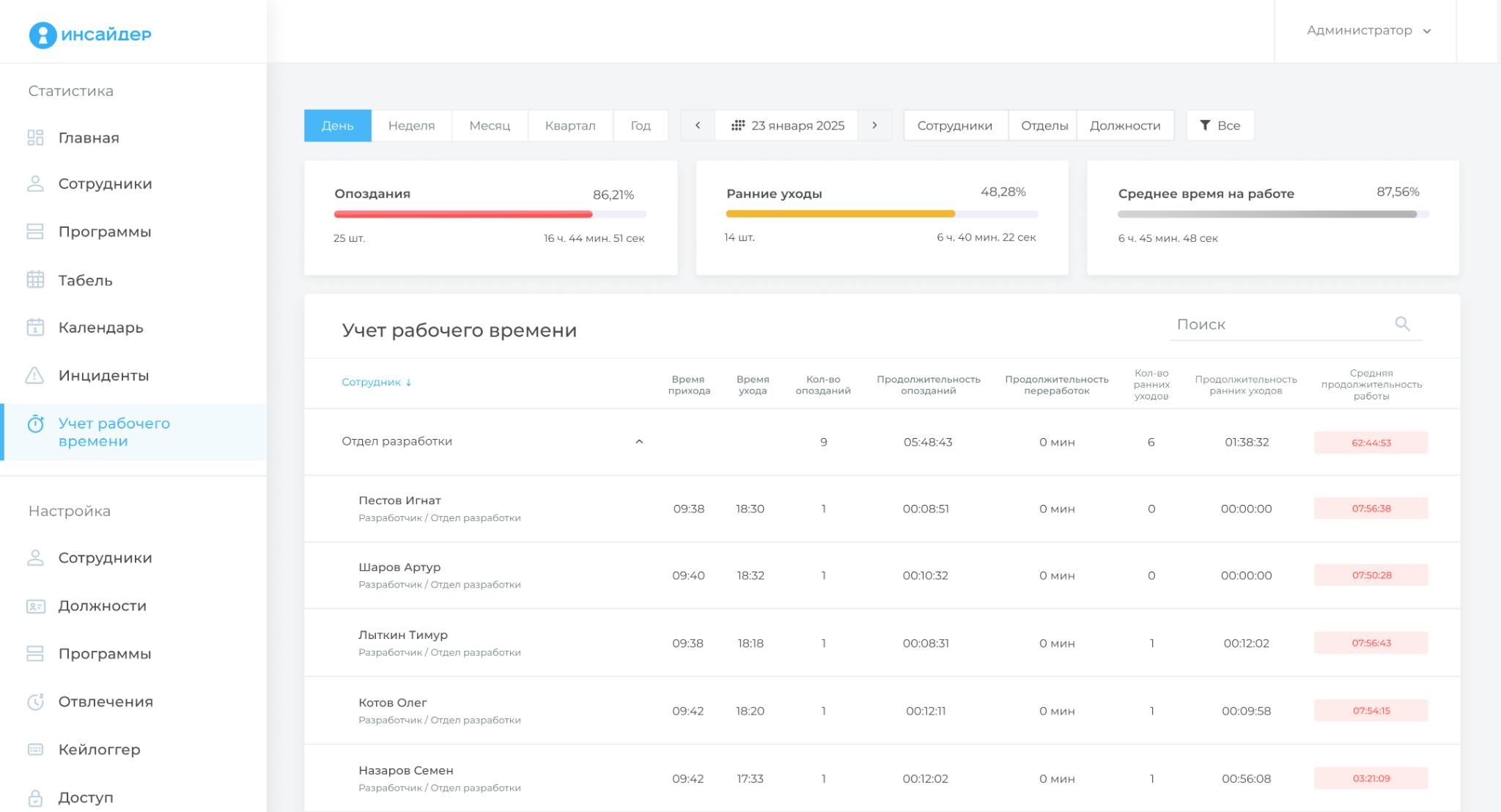 Фото 3: «Учет рабочего времени: как автоматизировать процесс и повысить производительность команды»