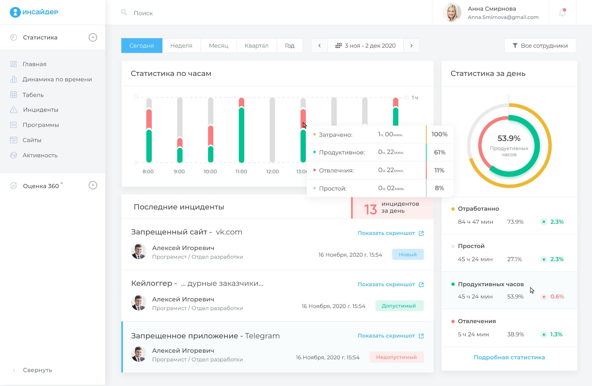 Фото 9: «Перевод на удаленку: особенности оформления и контроля работы удаленных сотрудников»