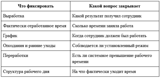 Фото 2: &laquo;Как вести учет рабочего времени при сдельной оплате с помощью ИНСАЙДЕР: практический сценарий&raquo;
