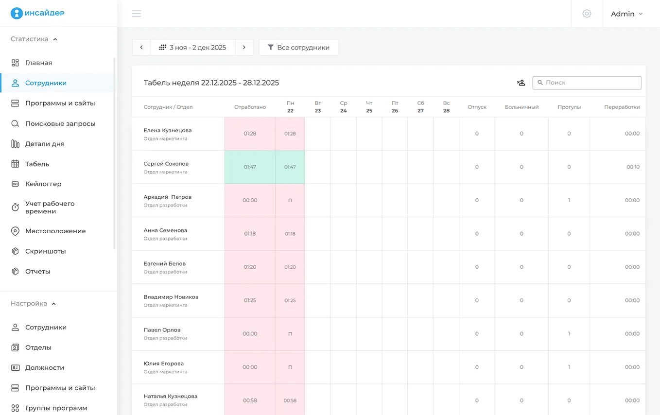 Фото 8: &laquo;Учет рабочего времени программистов: как оценить реальную нагрузку и автоматизировать контроль&raquo;
