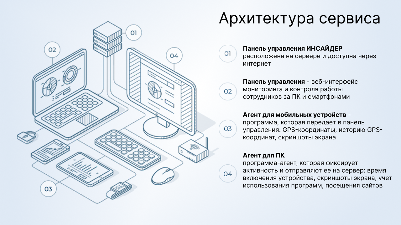 Как работает ИНСАЙДЕР