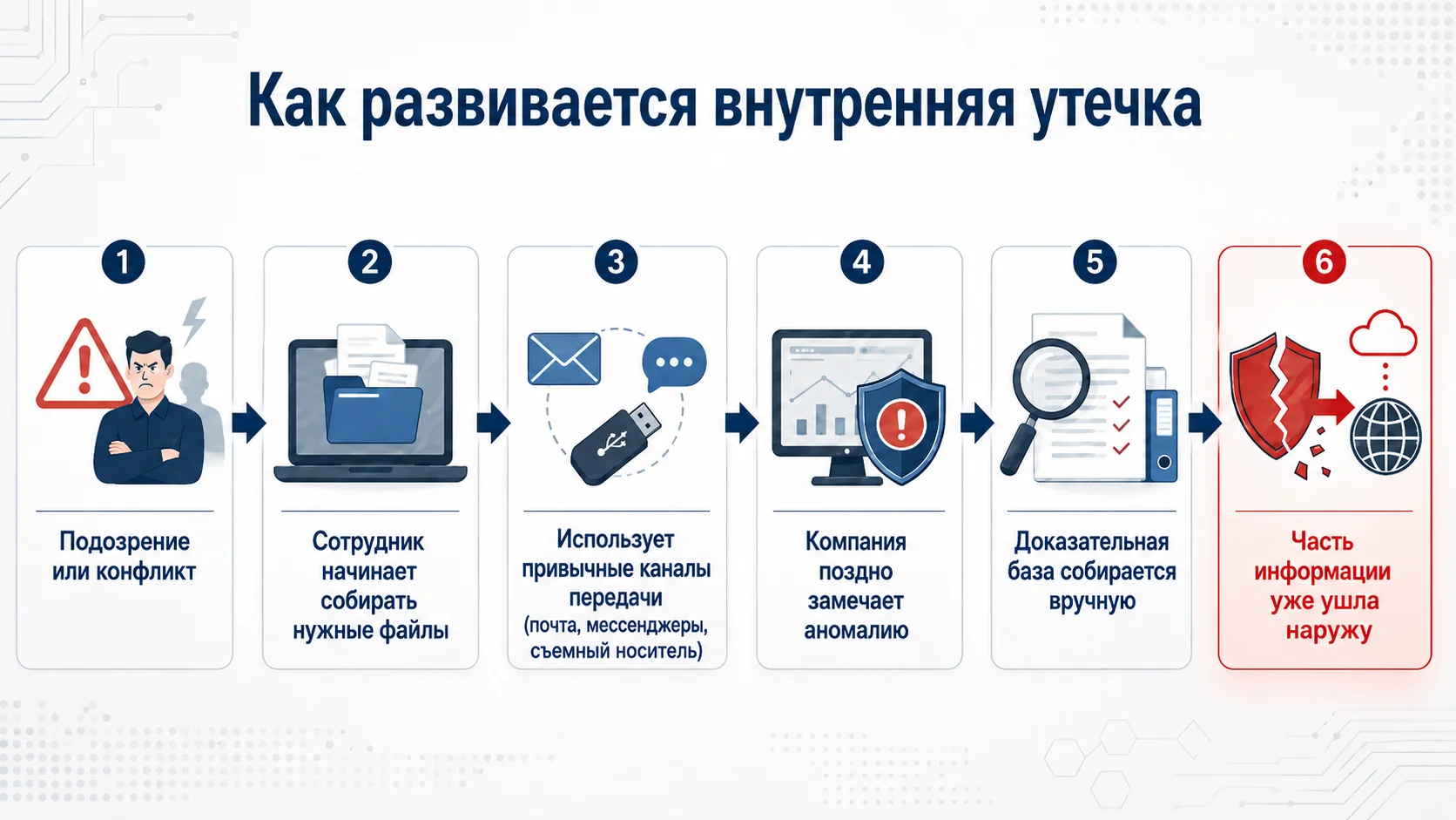 Конкурентная разведка и нарушение закона по статье 183 УК РФ