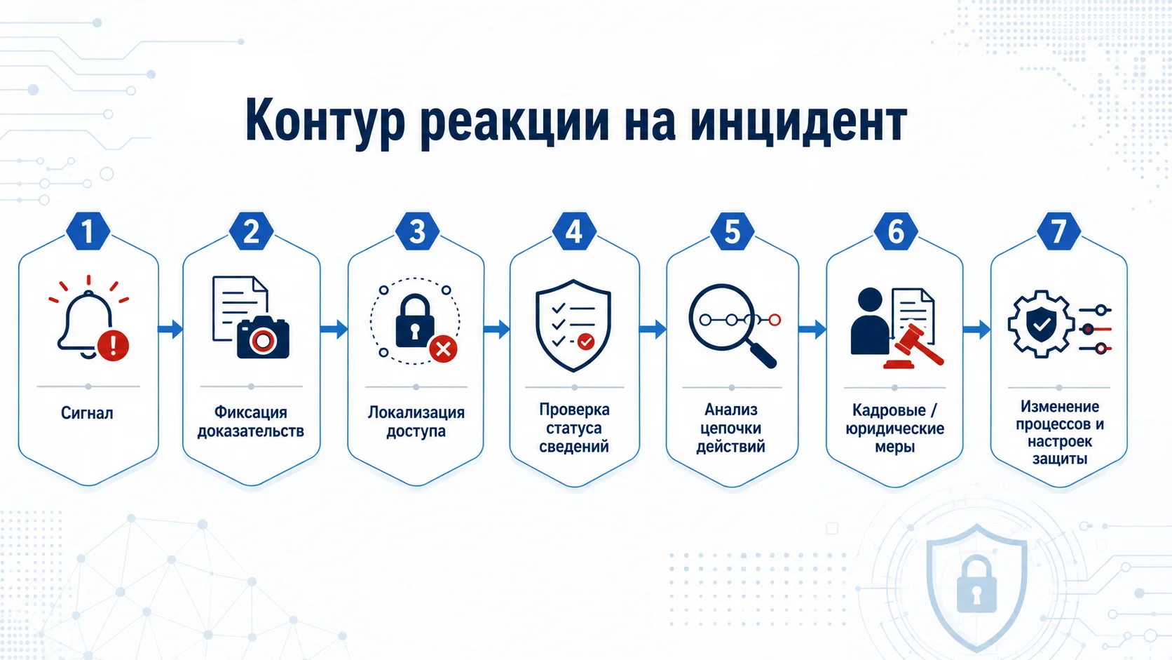 Что делать при подозрении на промышленный шпионаж