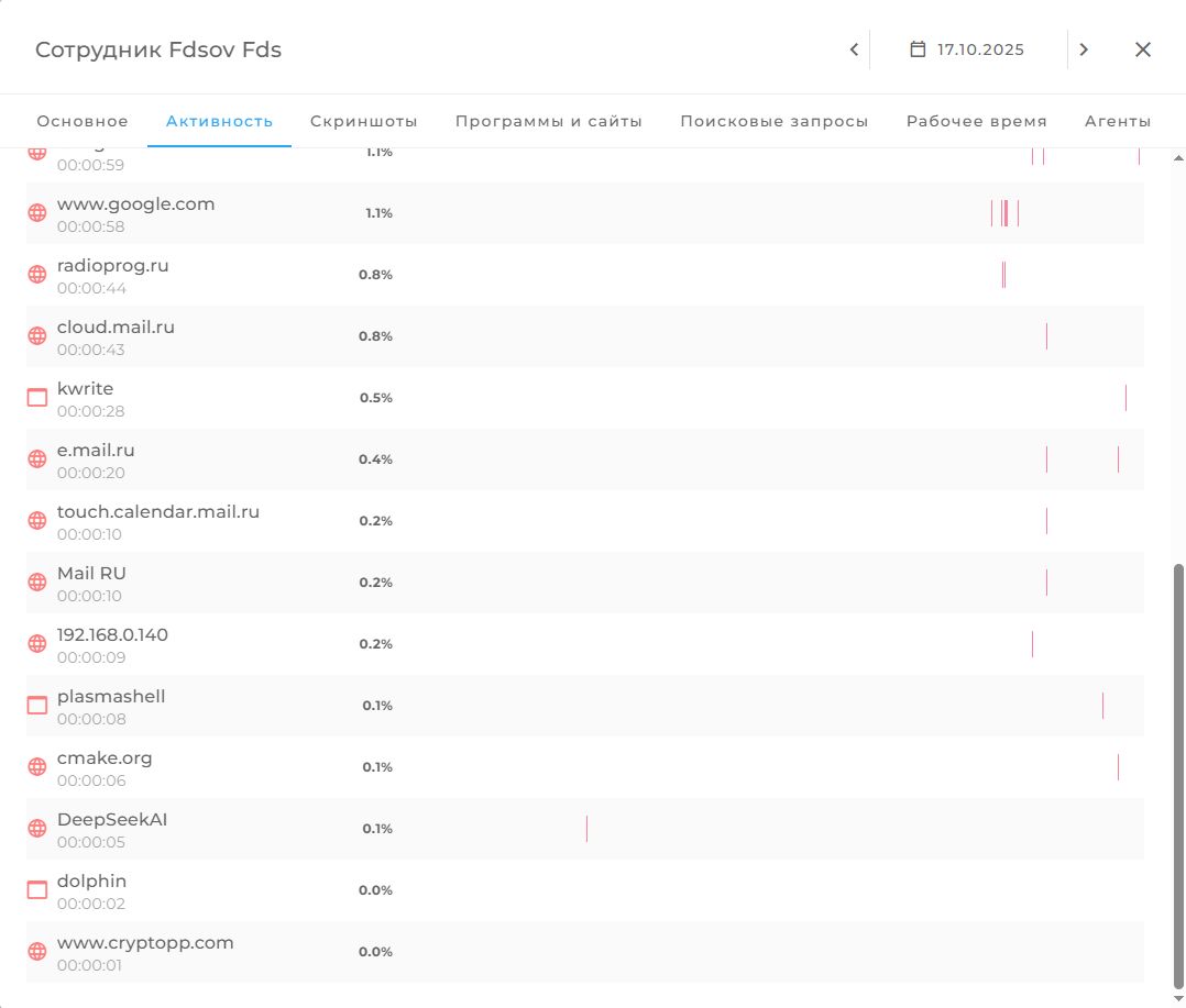 Таймлайн использования программы