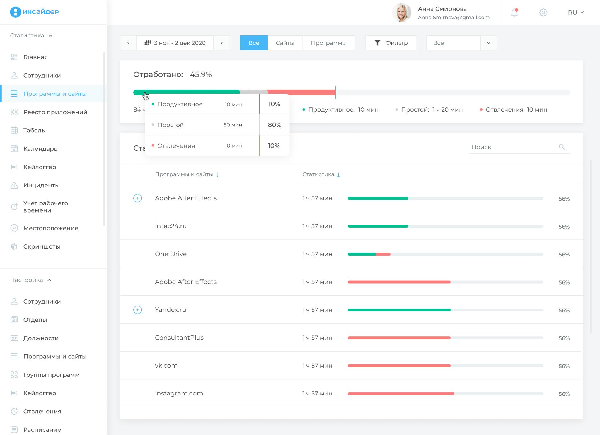 Статистика использования приложений и веб-ресурсов