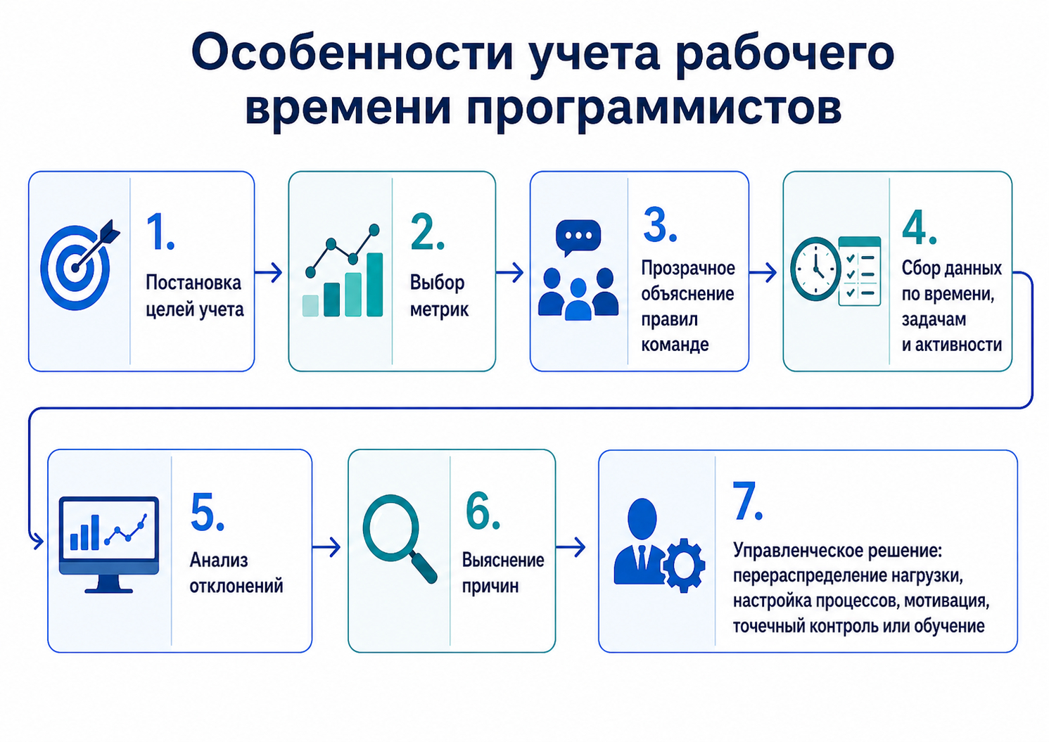 Удаленная команда разработчиков