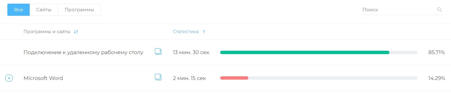 Отчет по программам и сайтам