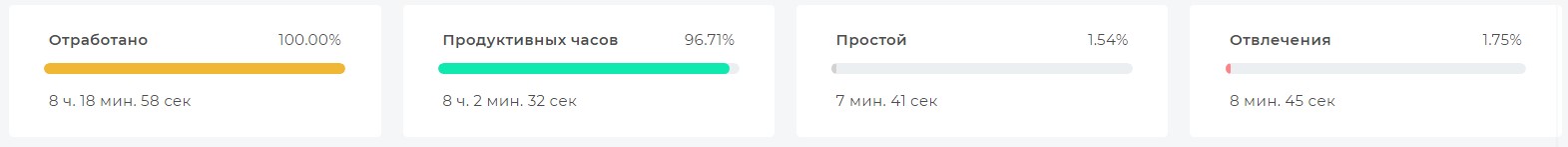 Детали дня