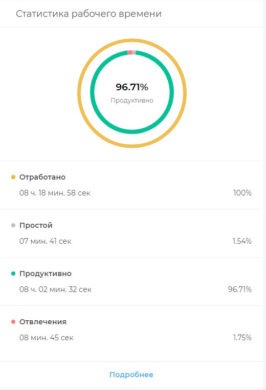 Круговая диаграмма