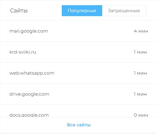 Сайты