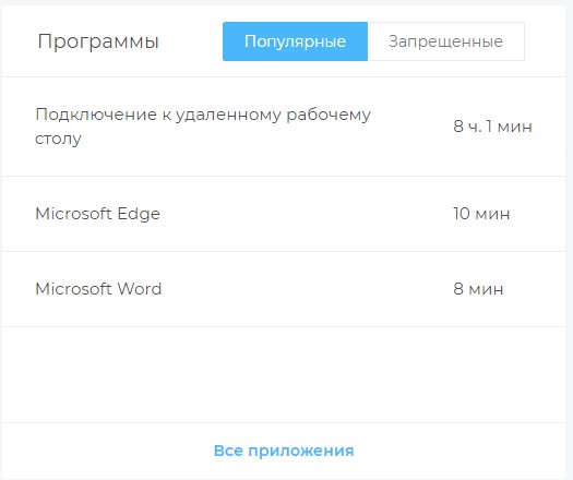 Программы