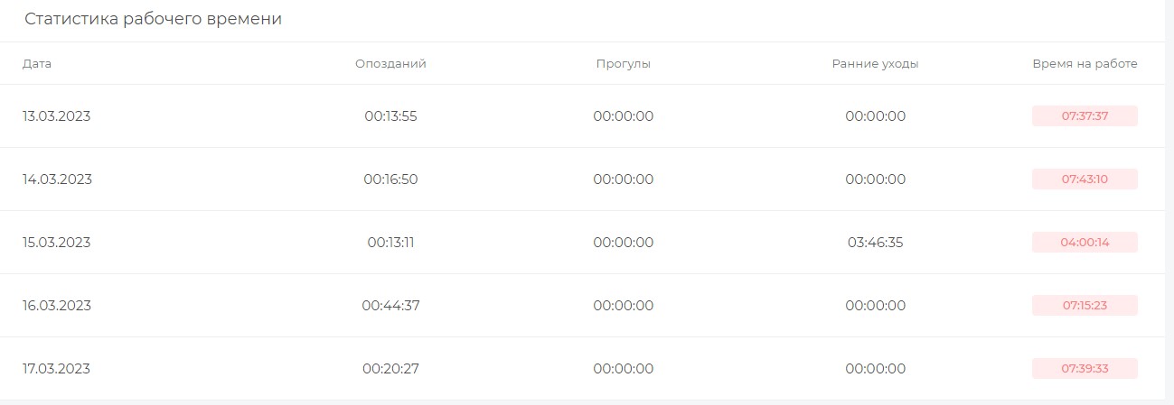 Рабочее время