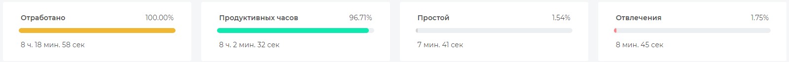 Фильтры по сотрудникам