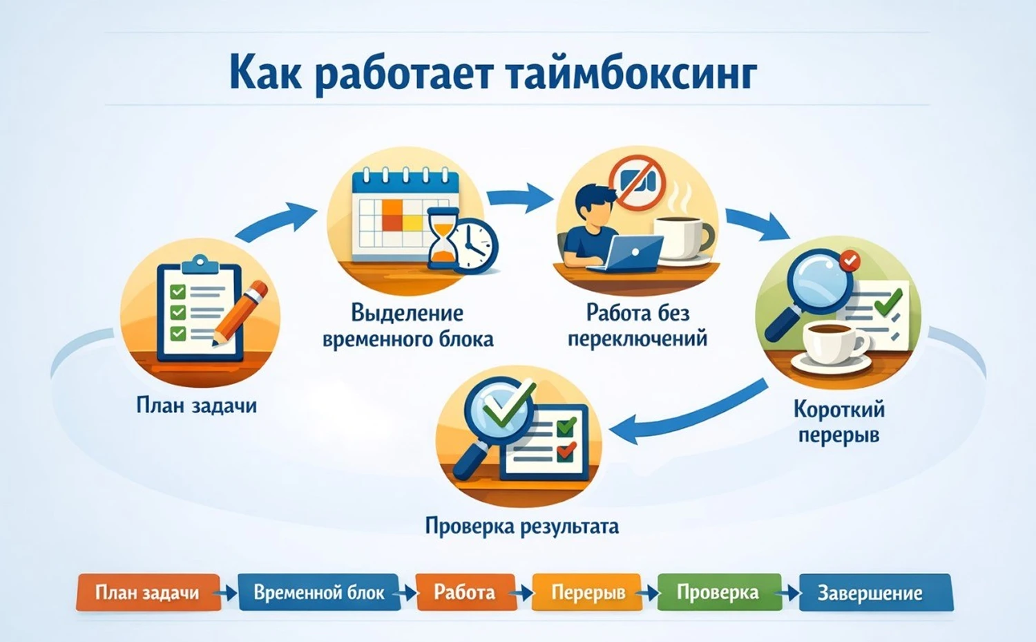Как работает таймбоксинг