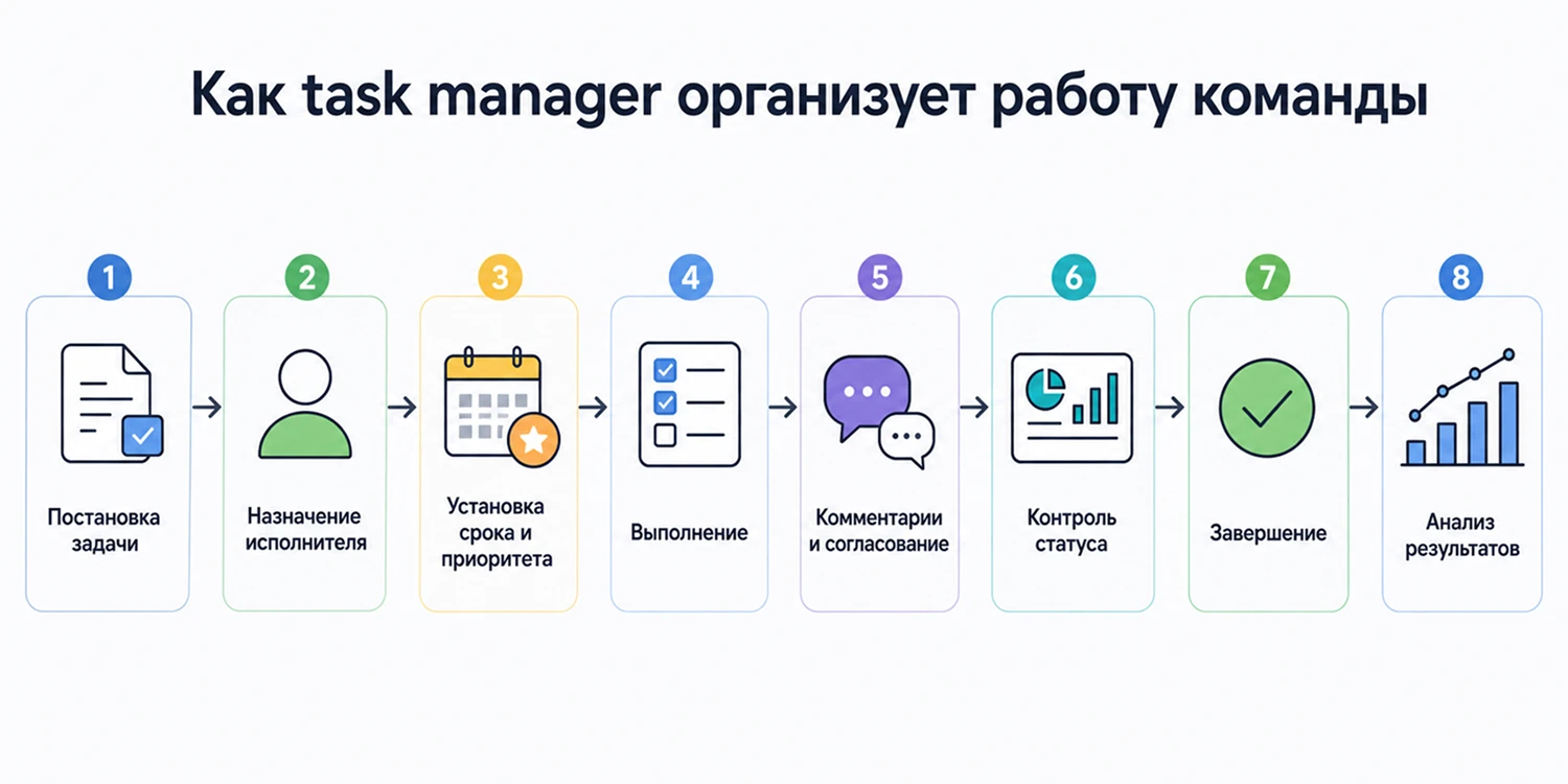 Отчеты и аналитика в таск-менеджере