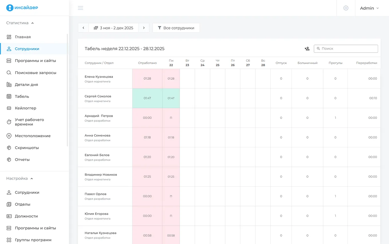 Отчет по сотрудникам Отчет по сотрудникам