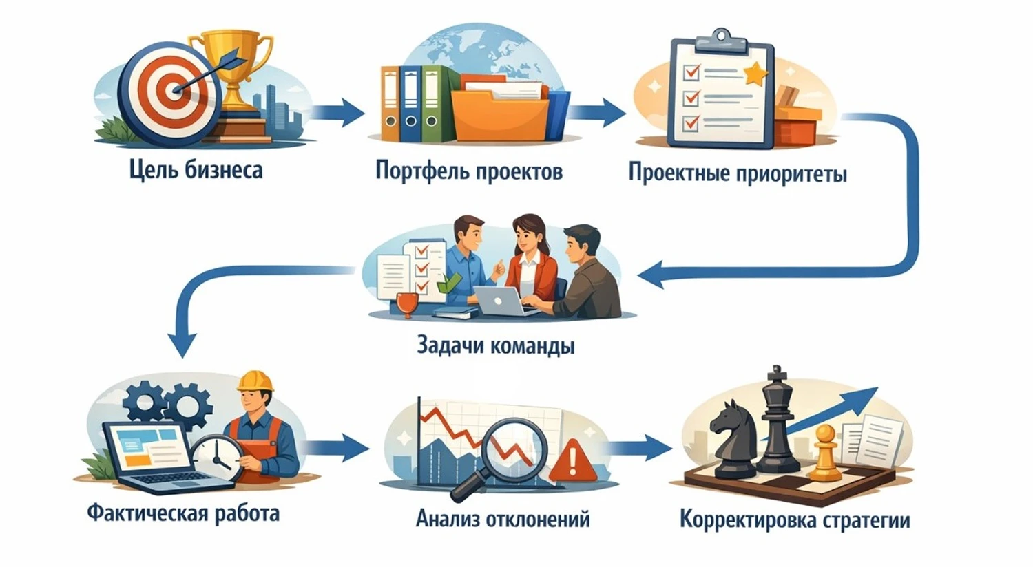 Контроль и анализ фактической работы Контроль и анализ фактической работы