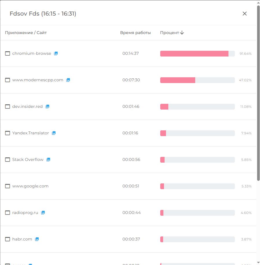 Отчет по программам и сайтам