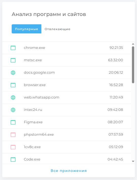 Программы и сайты