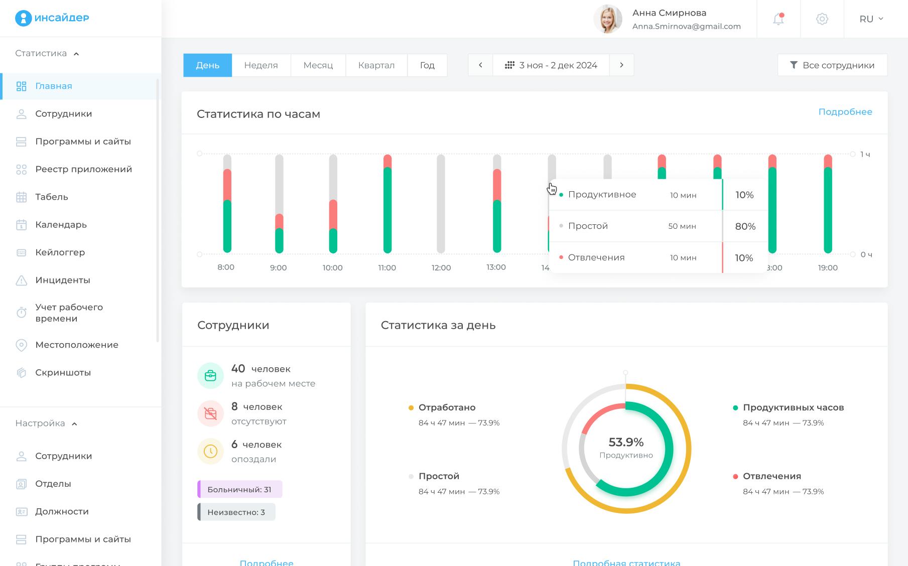Фотография рабочего дня