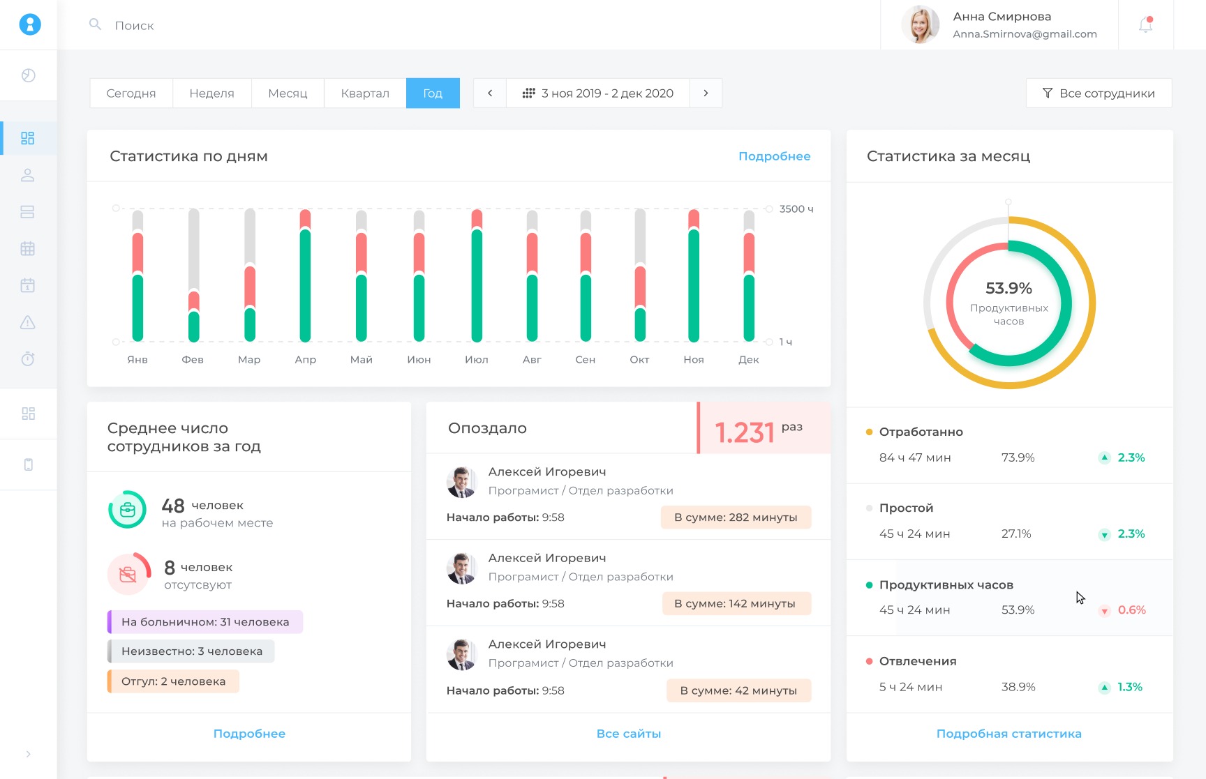 Реализация и контролирование процессов