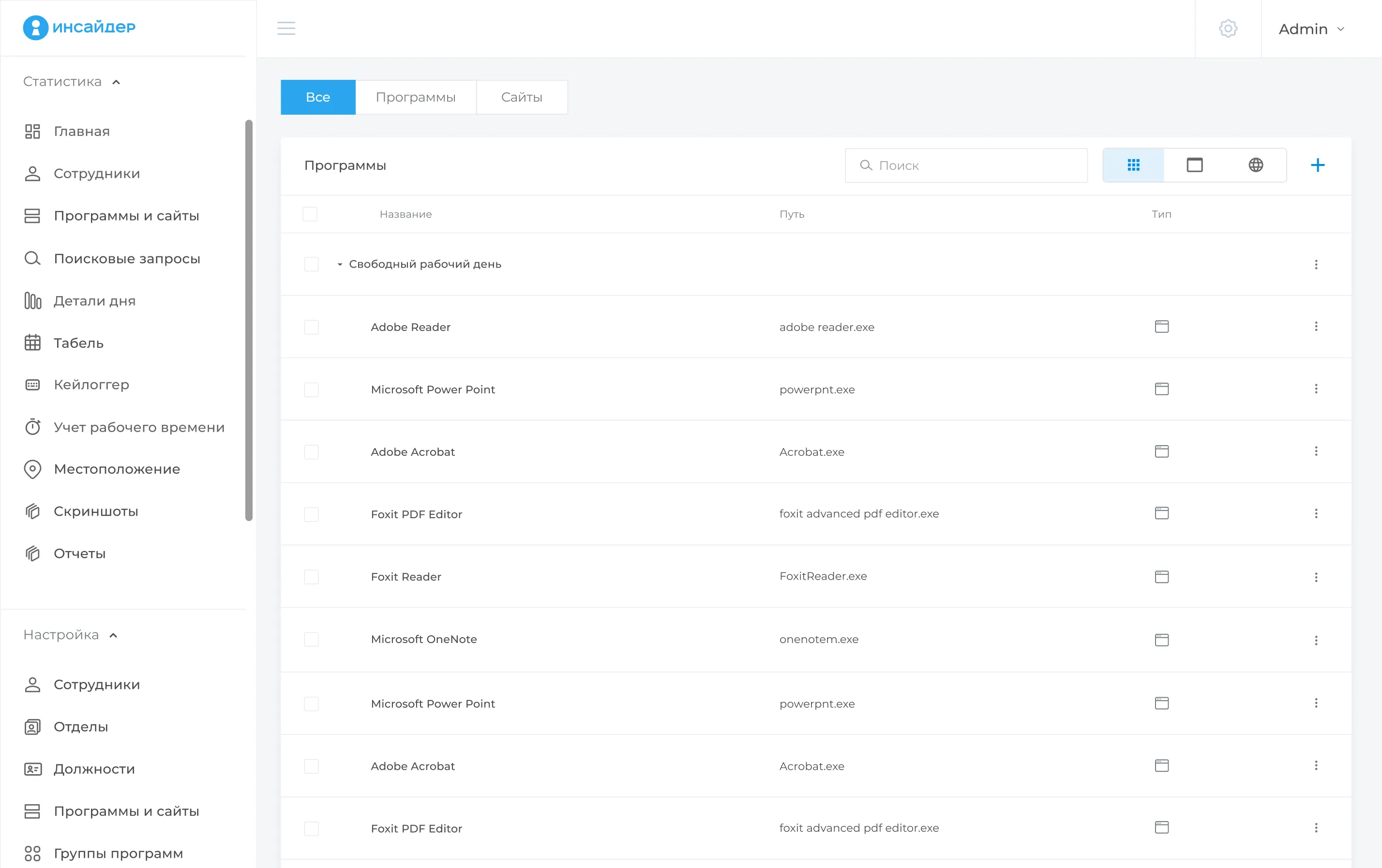 Контроль использования ресурсов