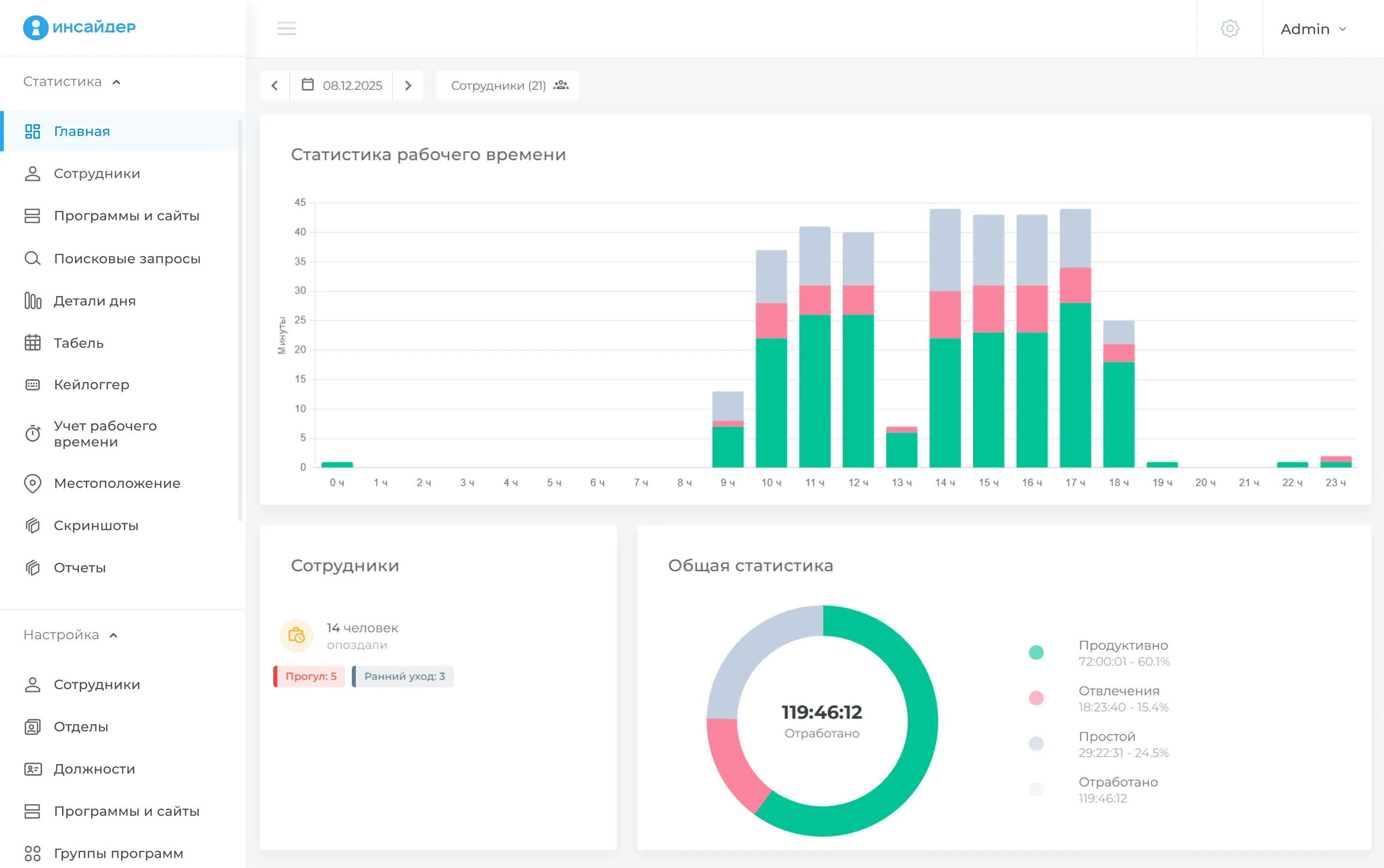 Онлайн-мониторинг сотрудников