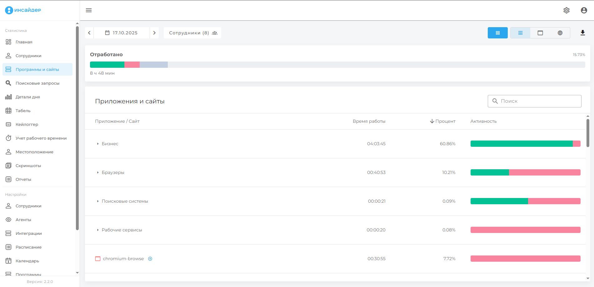 Сортировка по названию и времени использования ресурса
