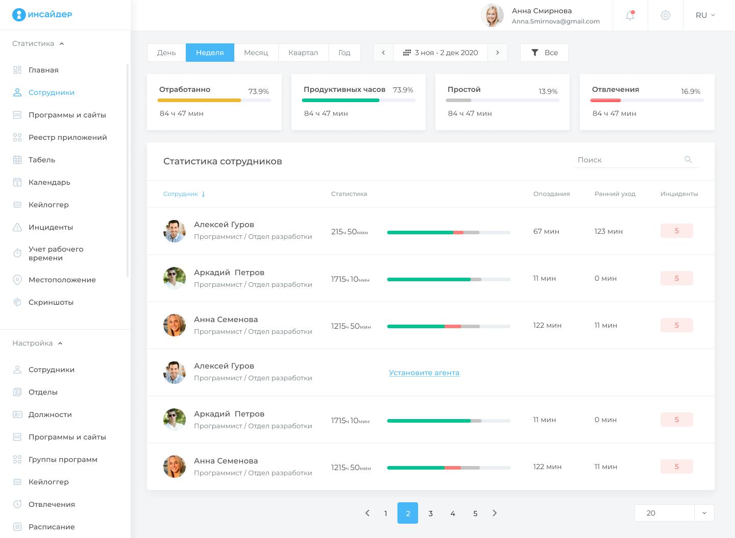 Создание прозрачной системы KPI