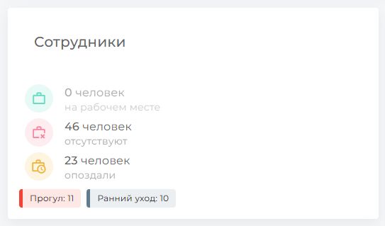 Сотрудники