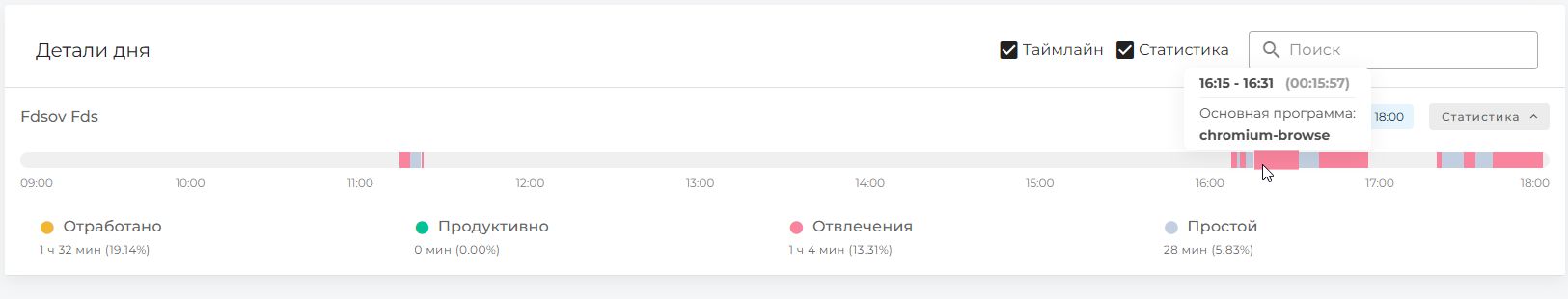 Статистика по сотруднику