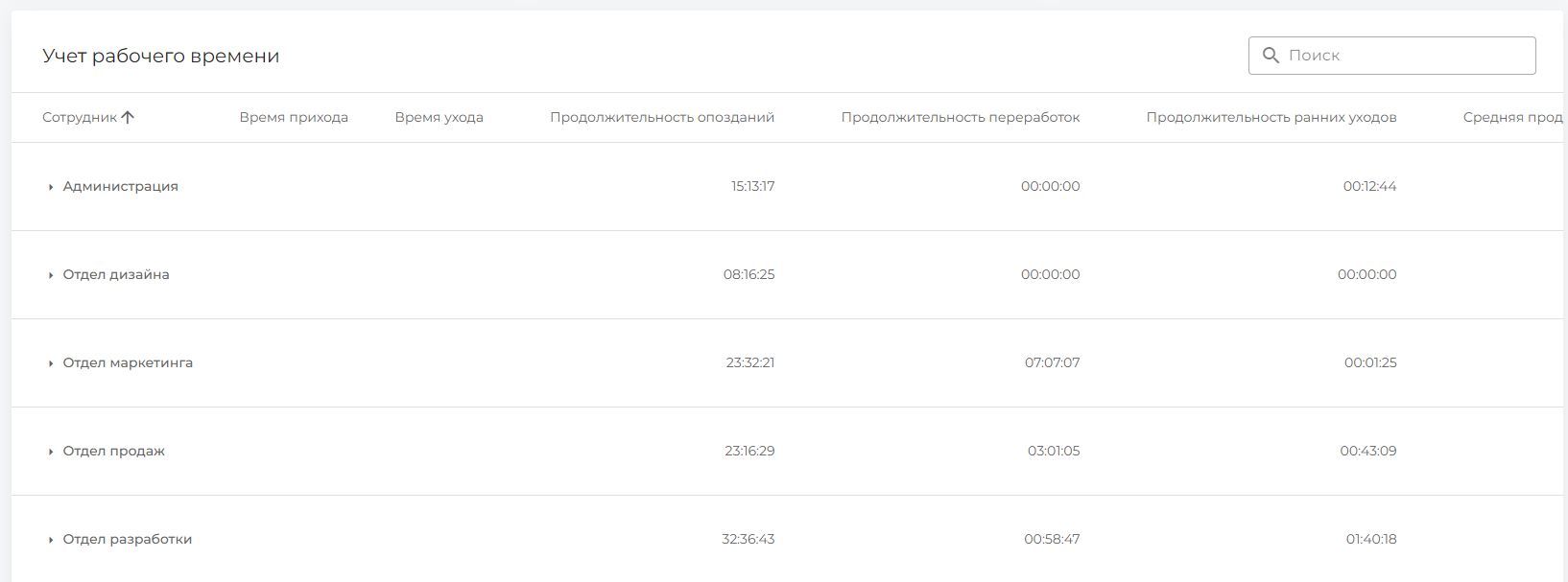 Таблица статистики рабочего времени по дням Таблица статистики рабочего времени по дням