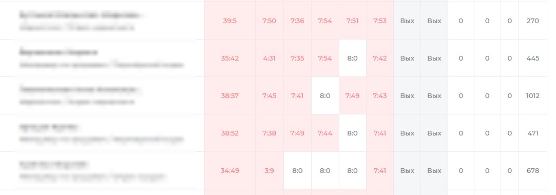 Табель по месяцу