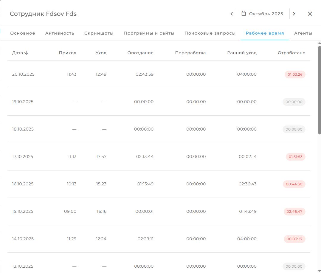 Таблица статистики рабочего времени по дням
