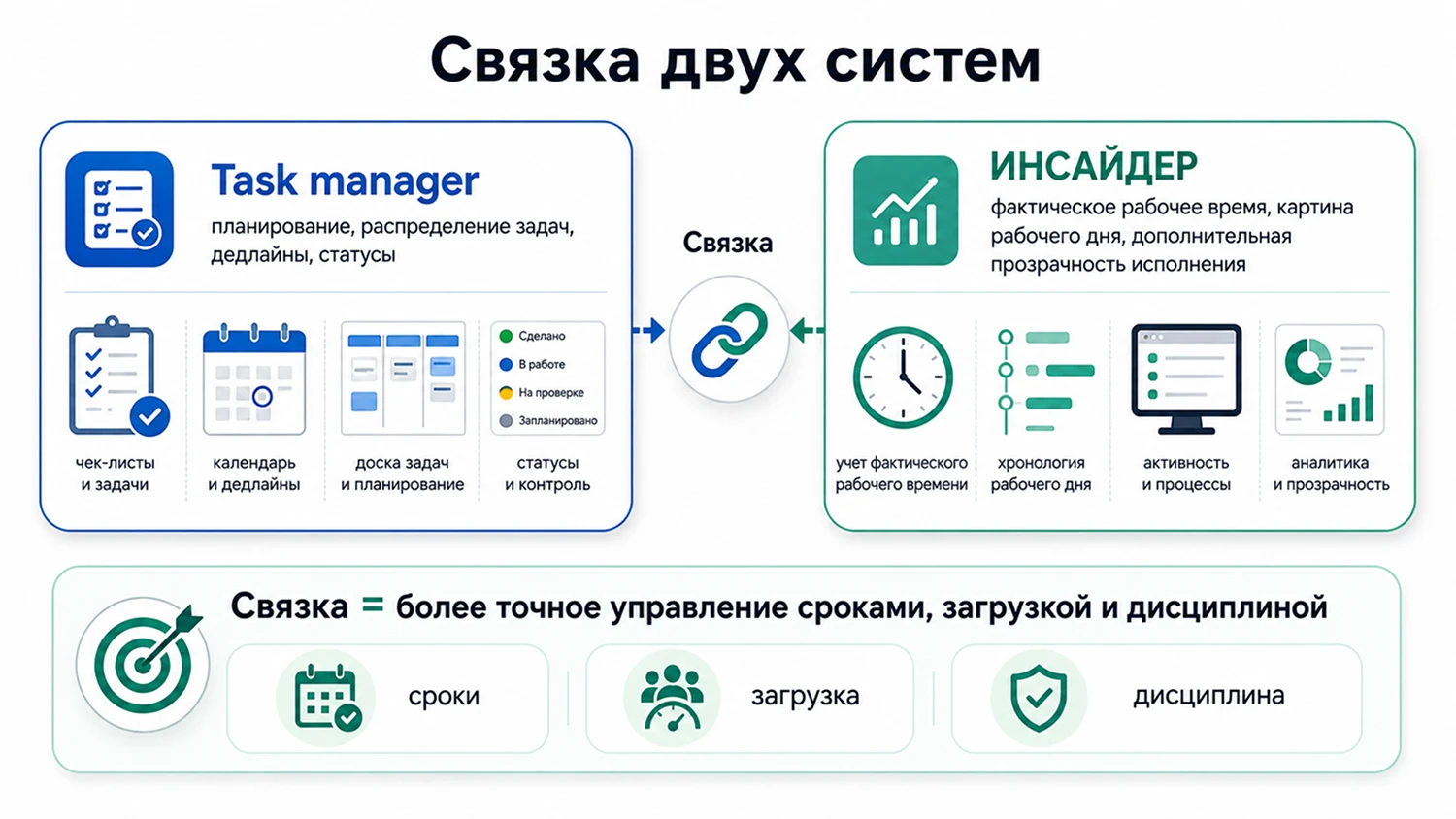 Связка task manager и ИНСАЙДЕР