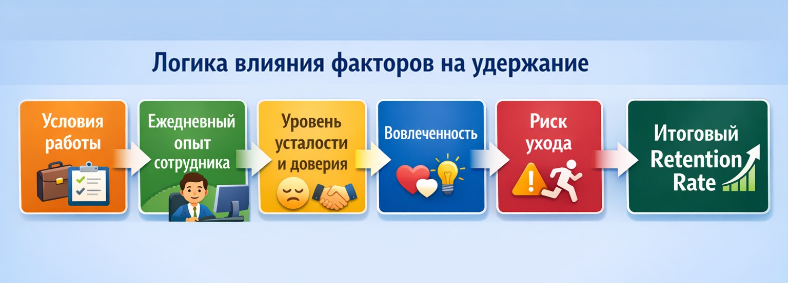 Карьерные возможности и развитие