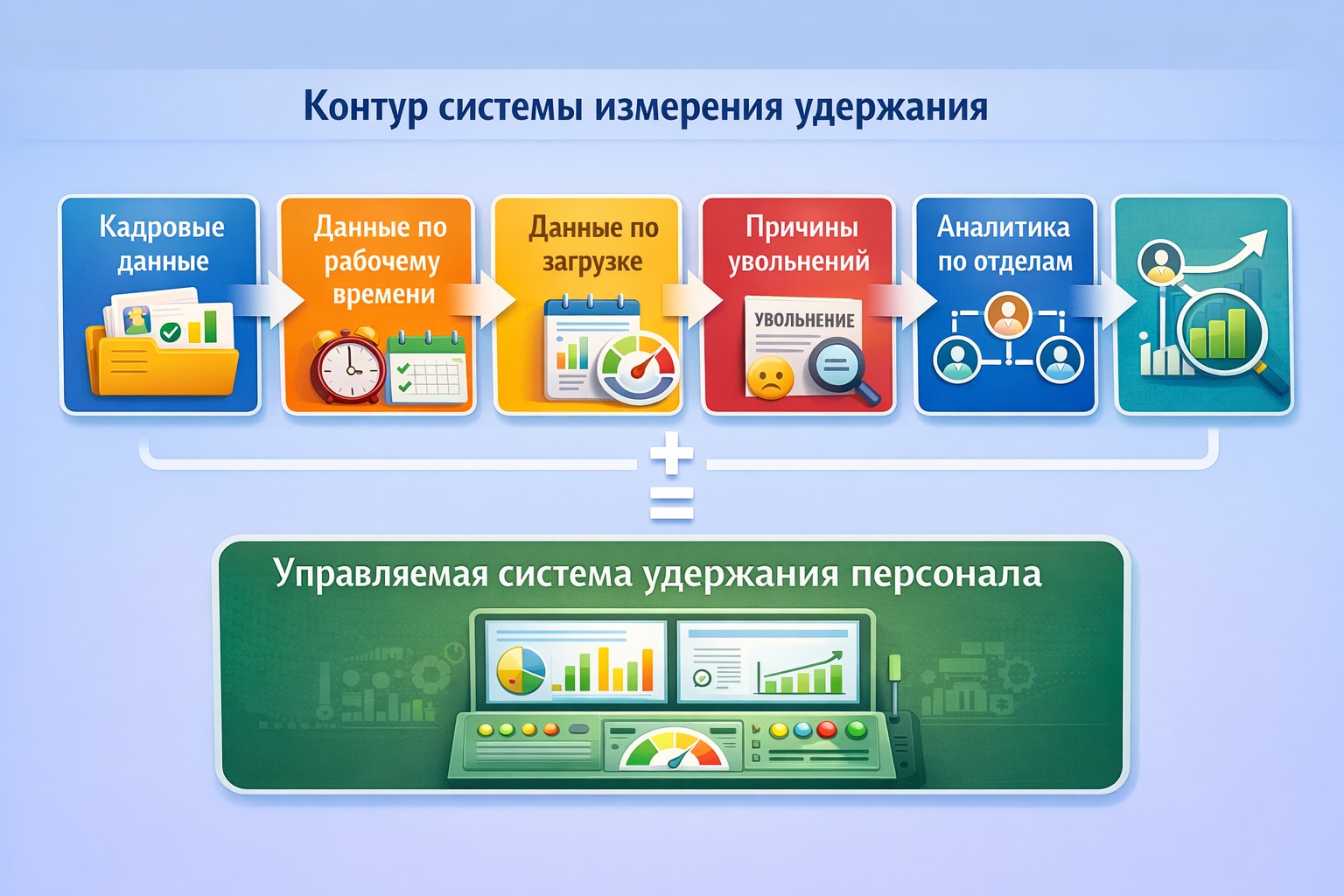 Контур системы измерения удержания Контур системы измерения удержания
