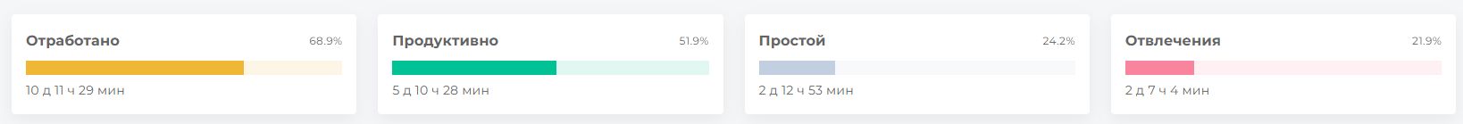 Виджеты сотрудников