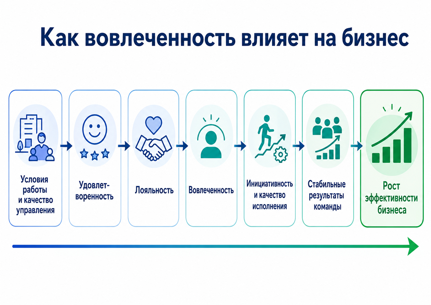 Зачем бизнесу измерять вовлеченность персонала