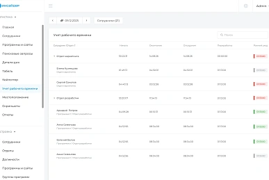 Цифровое досье сотрудников Цифровое досье сотрудников