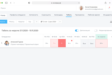 Цифровое досье сотрудников Цифровое досье сотрудников