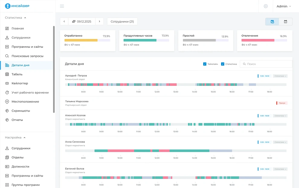 Анализ продуктивности
