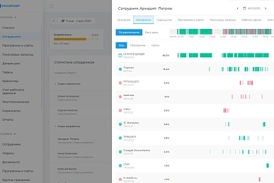 Онлайн-мониторинг сотрудников Онлайн-мониторинг сотрудников