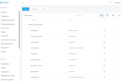 Анализ продуктивности сотрудника Анализ продуктивности сотрудника