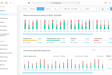 Онлайн-мониторинг сотрудников Онлайн-мониторинг сотрудников
