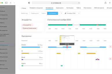Цифровое досье сотрудников Цифровое досье сотрудников